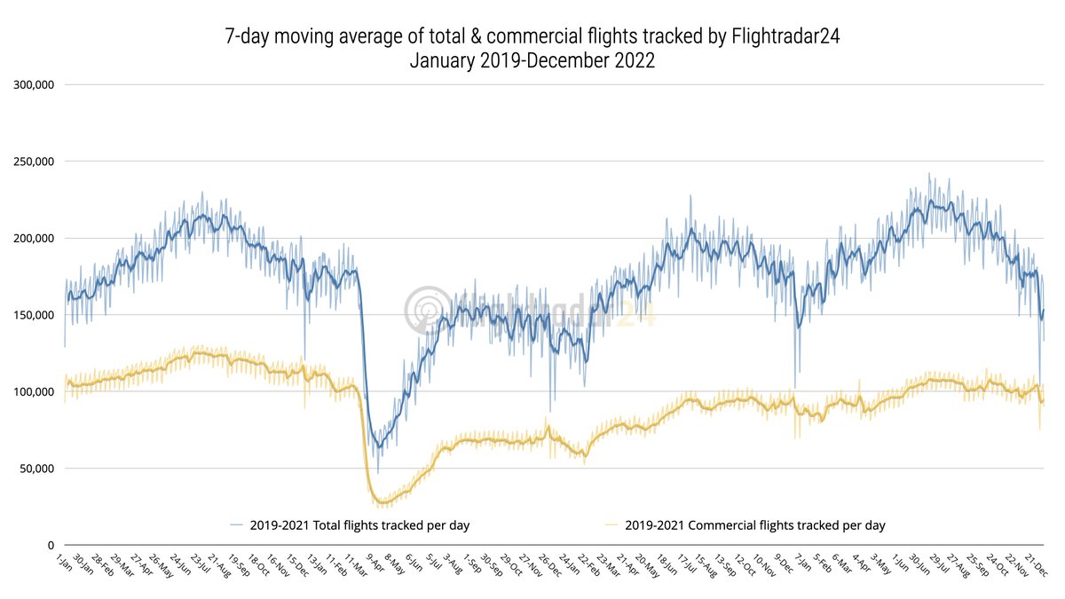 Flightradar24 tweet media