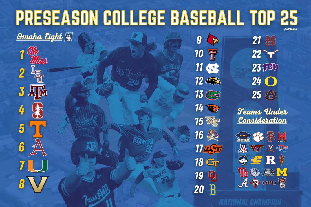 BarstoolTexasAM's tweet photo. A&amp;M is ranked in the preseason! *gulp* https://t.co/8g2FFW3sAF
