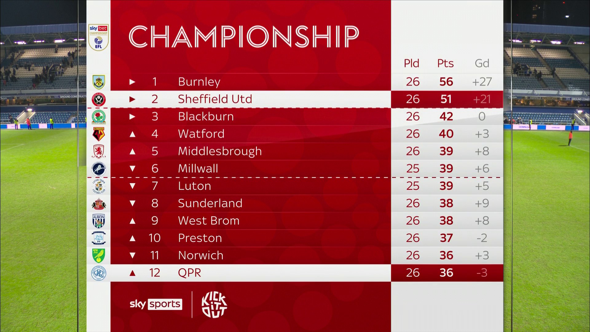 Sky Sports Football on X: How the top of the Championship table