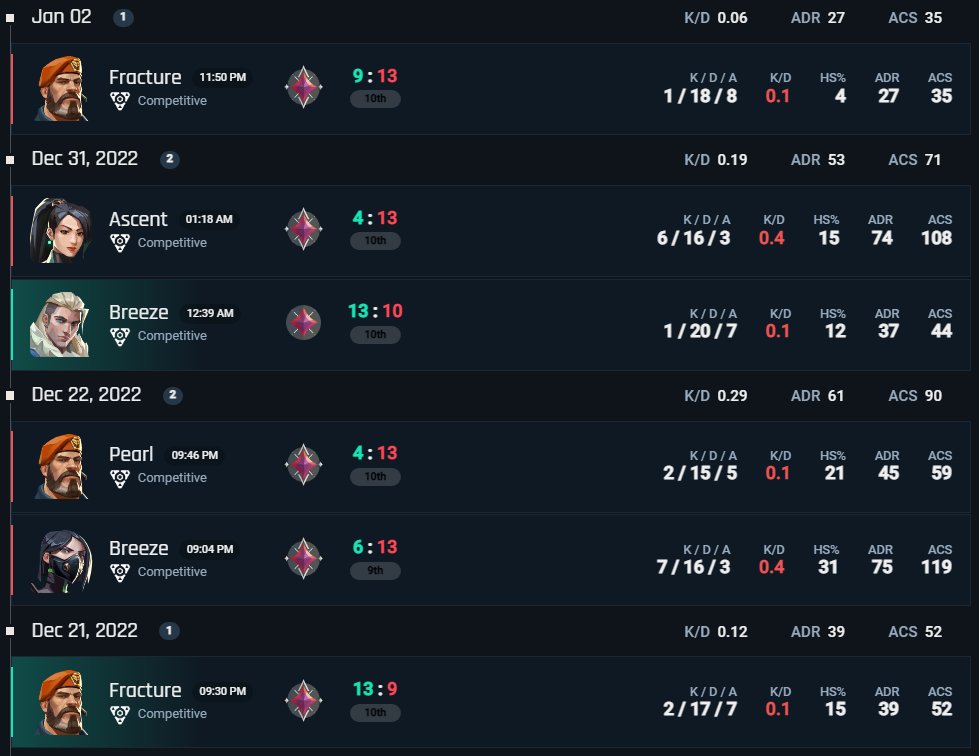 vladk0r_vlr's tweet photo. ed1z#hard @ItsGamerDoc 
bought an account, or lost his private cheats, mf was radiant last act, now this https://t.co/CvKARQ5OIR