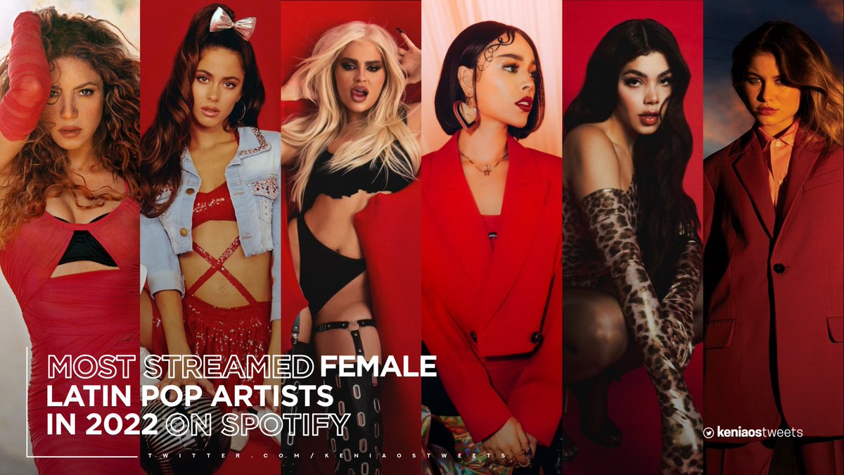 KeniaOsTweets's tweet photo. Artistas femeninas pop latinas más reproducidas este 2022 en Spotify:

#1. Shakira — 2.99B
#2. TINI — 1.28B
#3. Luísa Sonza — 920M
#4. Danna Paola — 666M
#5. Kenia OS — 486M
#6. Sofía Reyes — 480M https://t.co/sKONY7omDY