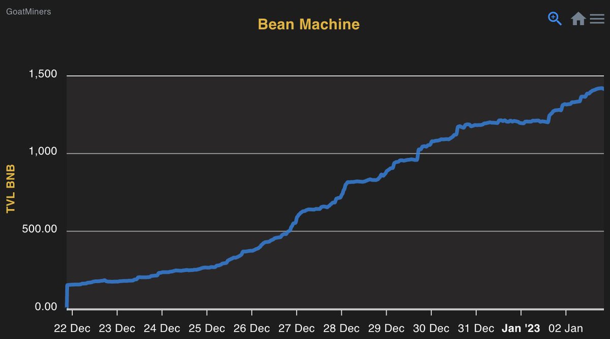 Bean Machine BSC tweet media