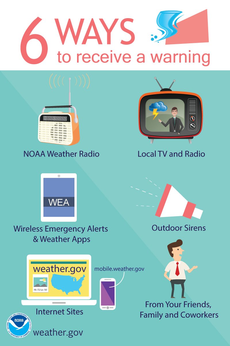 OwassoEM's tweet photo. New Tornado Watch for Owasso till 10PM.. make sure to keep several ways to get warnings. https://t.co/rYeHhH98Qt
