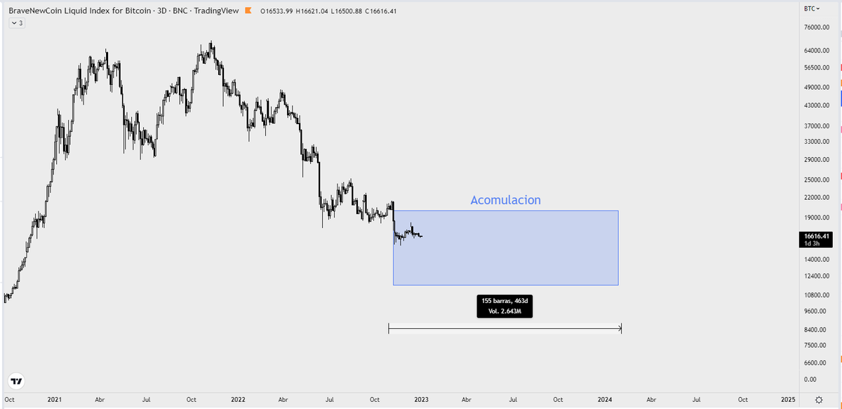 2015/2016                vs                 2023/2024

#Bitcoin