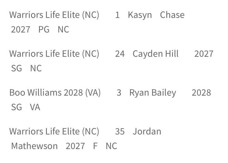 kasyn_chase's tweet image. Great end of 2022… #readyfor2023 #blessed