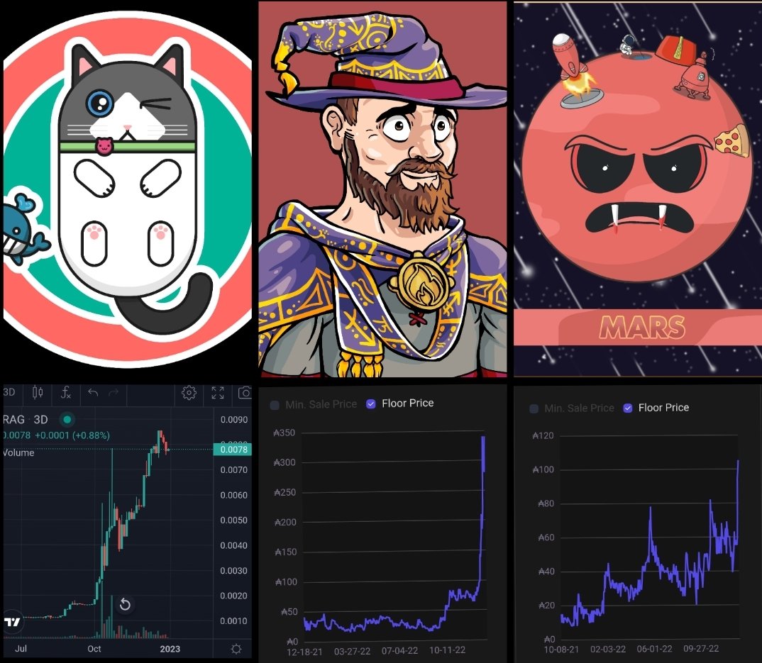 Patience is just as valuable as knowledge.

Whether it is <a href="/CryptoRaggies/">CryptoRaggies 😸</a>, <a href="/TavernSquadNFT/">Tavern Studios (formerly Tavern Squad)</a>, or just now, @PlanetPalz, I've been saying for the entire year to not fade these projects. Functional nft gaming is pulling all the attention right now.