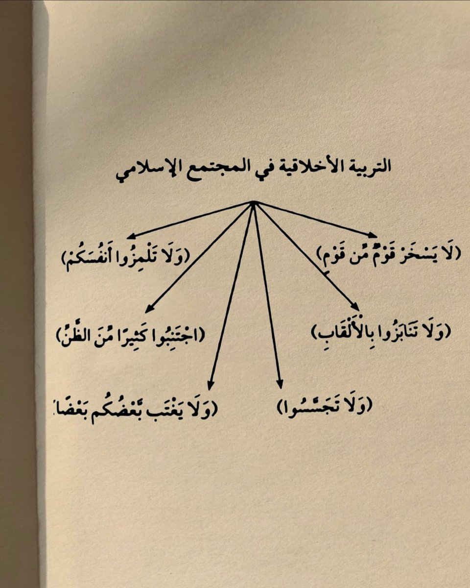 ريتويت وذكِر غيرك بها ..