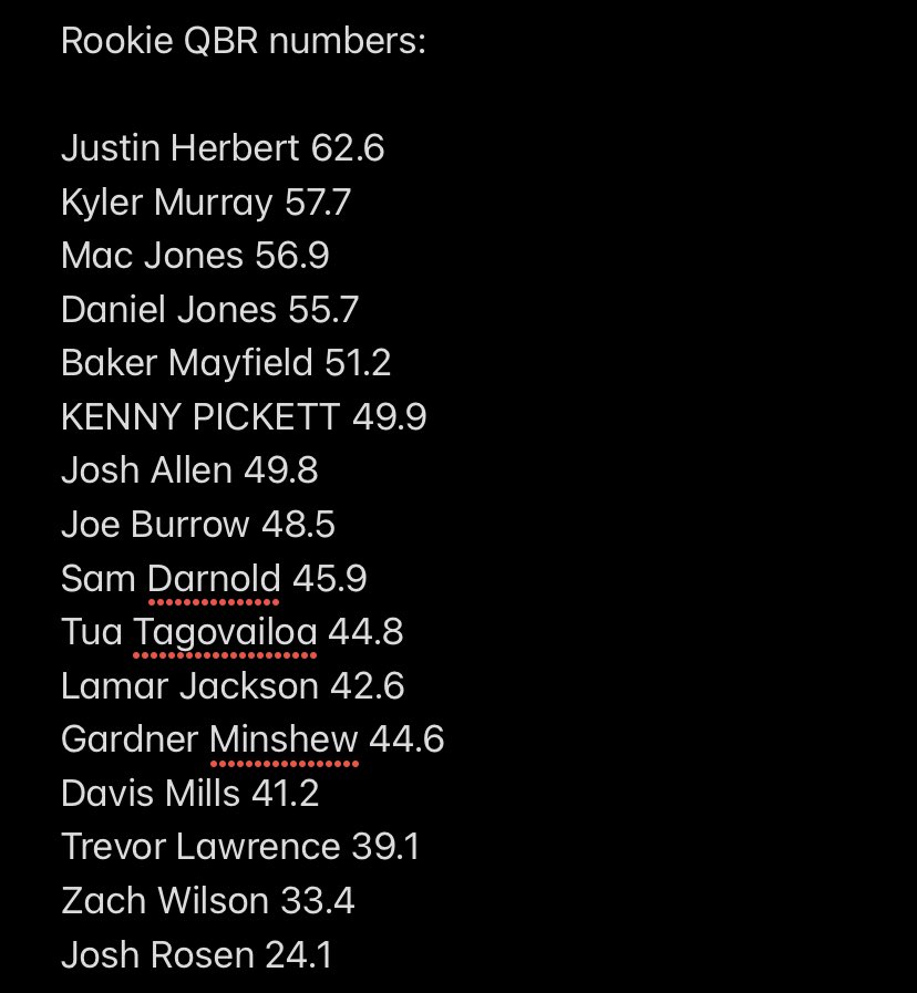 Andrew Fillipponi on Twitter "Stats to backup Kenny Pickett’s GROWTH. By QBR he’s now one of