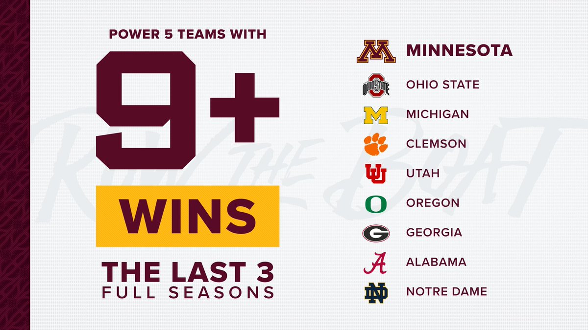 GopherFootball's tweet photo. Cultural sustainability. 

#RTB #SkiUMah #Gophers https://t.co/Rg2ZXWBvog