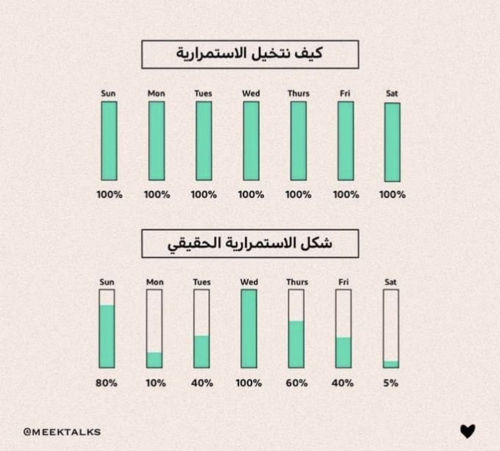 sar_onn7's tweet photo. Where you are a year from now is a reflection of the choices you choose to make right now ✨. https://t.co/05JyituKyK