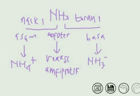 ultracreami's tweet image. [02/01/2023] today progress 💖😵‍💫💐🍨🩰🎻🤯🎠🎈
hari ini aku belajar kimia asam basa bareng @ilyyouknow @pntheaa @therivory @neptunuzz8 @stickylv @xoetches setelah itu lanjut bikin catatan dan ngerjain latsol 😋💌