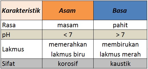 ultracreami's tweet image. [02/01/2023] today progress 💖😵‍💫💐🍨🩰🎻🤯🎠🎈
hari ini aku belajar kimia asam basa bareng @ilyyouknow @pntheaa @therivory @neptunuzz8 @stickylv @xoetches setelah itu lanjut bikin catatan dan ngerjain latsol 😋💌