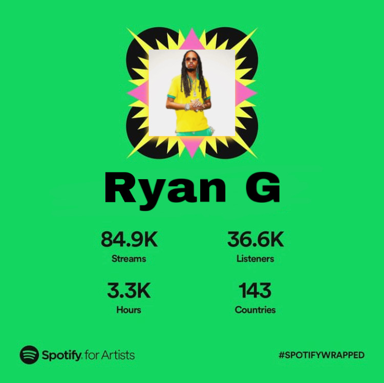 RyanGeeMusic's tweet photo. WHAT A YEAR!! 2022
MORE CONTENT, MORE MUSIC, & MORE SUCCESS ALL 2023!!!
@spotify
#ryangeemusic #ryangee #RyanG #RGM #rap #rapper #rapmusic #rapartist #music #musician #hiphop #spotify #spotifywrapped #artist #dmv #mississippi #independentartist https://t.co/RjQ2uWule3
