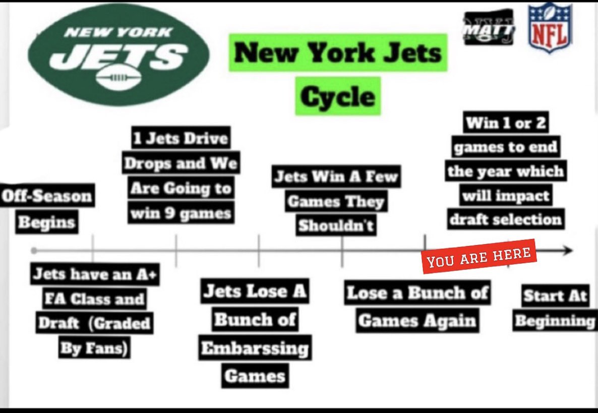 Jets cycles clearance