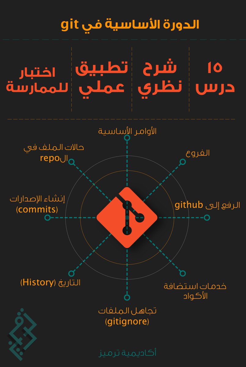 اللهم لك الحمد أولا و أخيرا..
مع نهاية هذا العام أكون قد أكملت (خارطة الطريق الأساسية لتعلم برمجة ال...