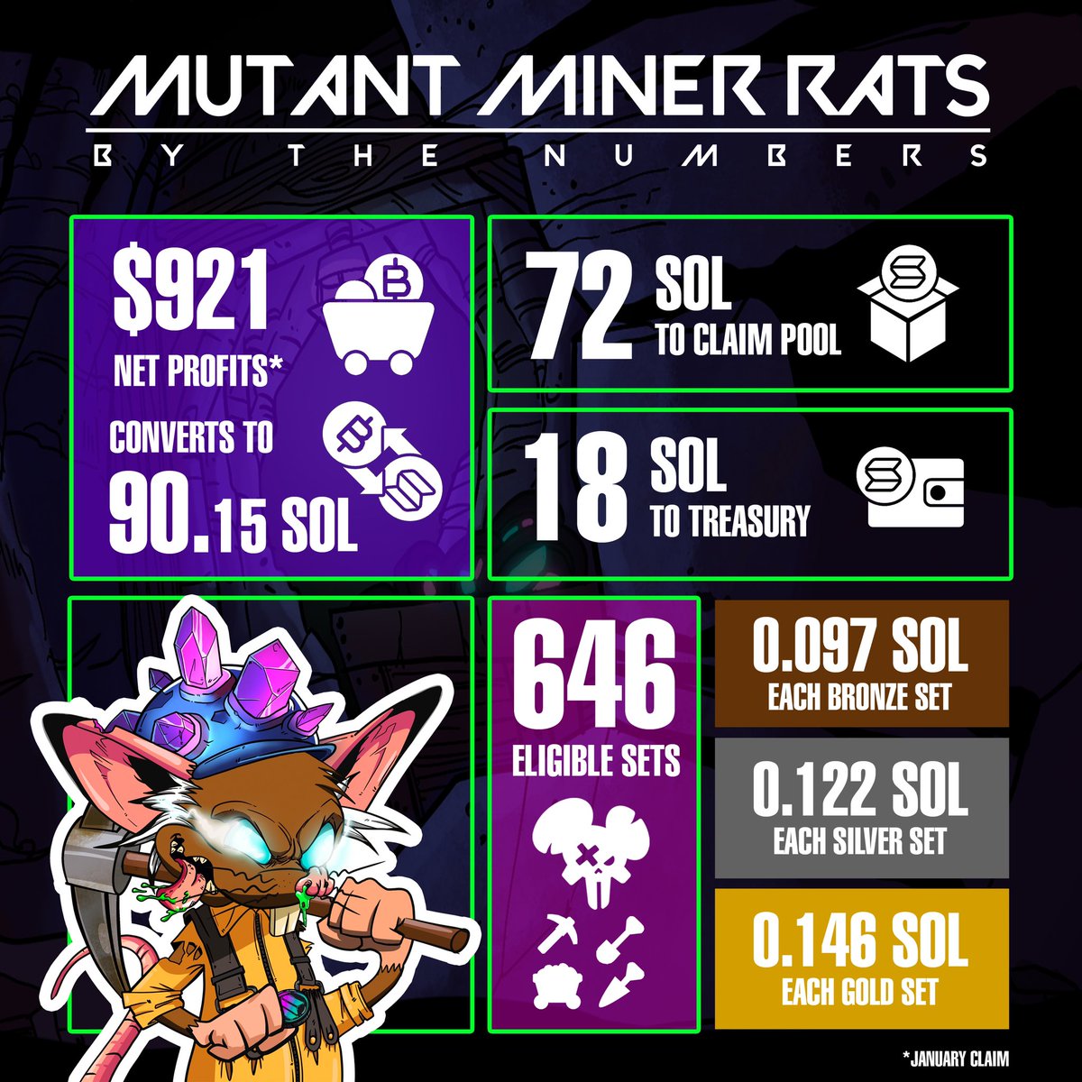 MutantMinerRats's tweet photo. 01/01/23
#WelcomeToClaimWeek https://t.co/bGwRiDXiC0