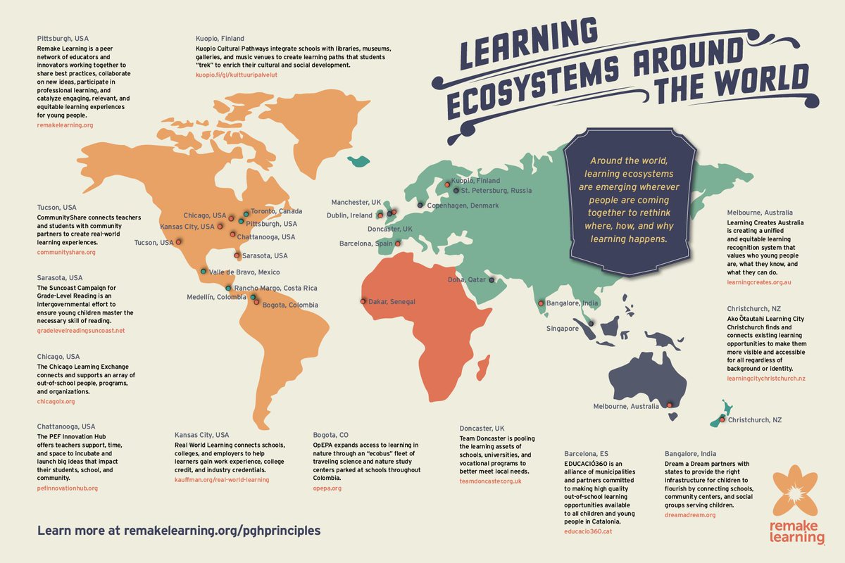 remakelearning's tweet image. Pittsburgh is a #LearningEcosystem. We&apos;re sharing 8 principles that helped our ecosystem blossom: remakelearning.org/pghprinciples