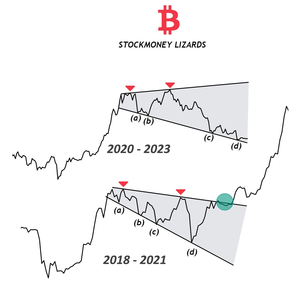 StockmoneyL's tweet image. #Bitcoin

let's start the year with something positive💝