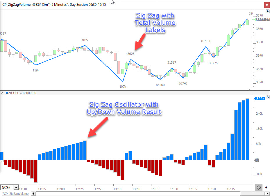 InvestorRT's tweet photo. New forum topic explains how the volume (and delta) of pivot bars are handled when computing the volume numbers of each leg of Zig Zag and Zig Zag Oscillator.

https://t.co/reeHwKsU3f https://t.co/kdZ4Y1saRr