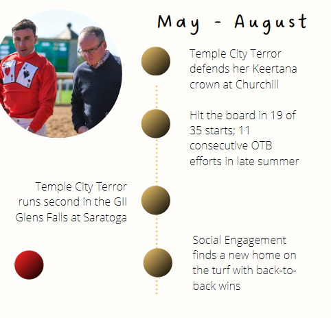 PocketAcesRacin's tweet photo. With 2022 in the books, here's our Year-in-Review. In many ways, it was a record-setter for Pocket Aces Racing and we took a step up by partnering with @stableconnectap  to provide our owners with even more ways to stay updated on their runners! Here's to an even better 2023 🎉 https://t.co/GCUpWRe3GV