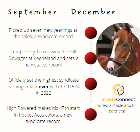 PocketAcesRacin's tweet photo. With 2022 in the books, here's our Year-in-Review. In many ways, it was a record-setter for Pocket Aces Racing and we took a step up by partnering with @stableconnectap  to provide our owners with even more ways to stay updated on their runners! Here's to an even better 2023 🎉 https://t.co/GCUpWRe3GV