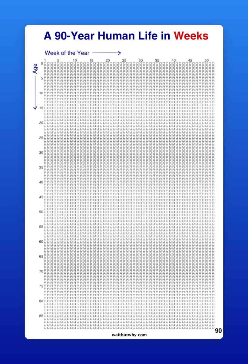 petergyang's tweet photo. Your life in weeks - life is short, make every week count

Source: @waitbutwhy https://t.co/1kCL5X7Wed