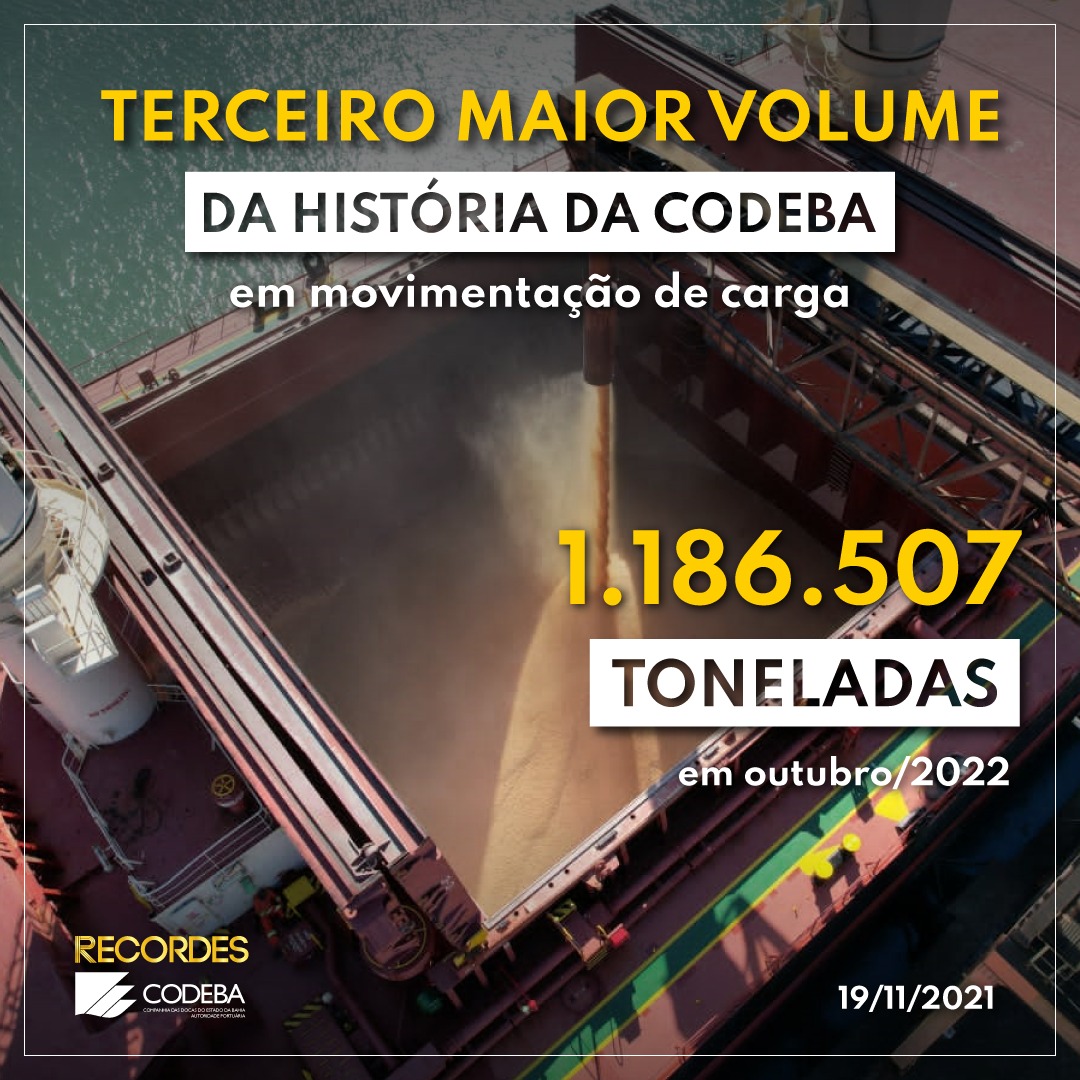 codebabahia's tweet image. #RecordesCodeba. #CODEBA registrou, em outubro/2021, o 3º maior #volume de #cargas #movimentadas da sua história. Com 1.186.507 t negociadas nos Portos de #Salvador, #AratuCandeias e #Ilhéus, foi apresentado +67,36% em atividades com #cargasgerais, determinante para o #resultado.