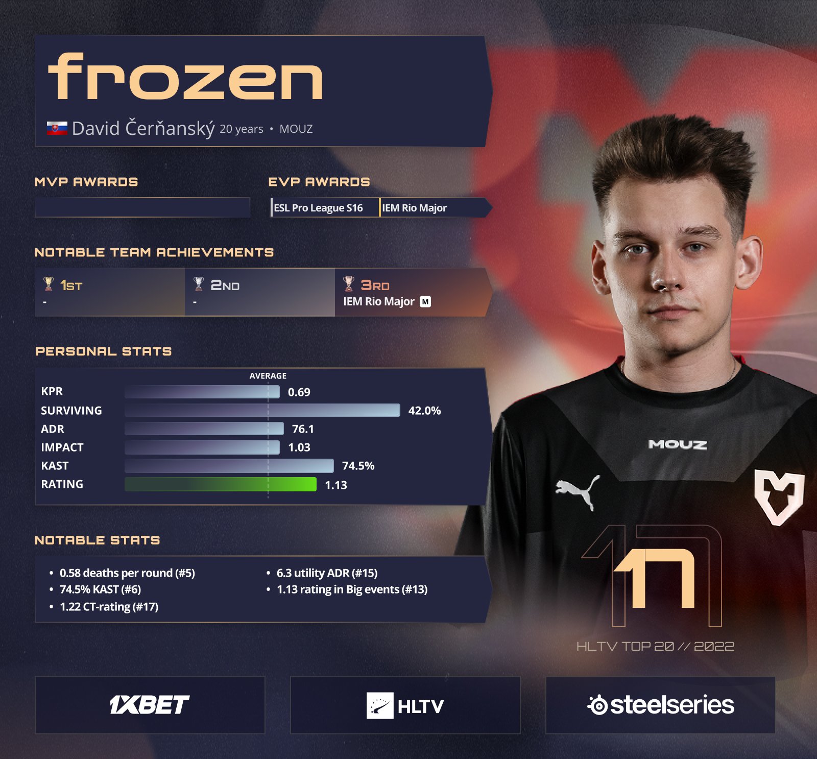HLTV.org's Top 20 of 2021