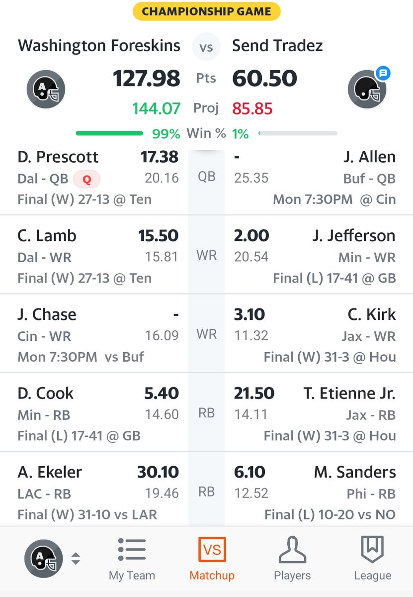 3liteReflex's tweet photo. @AustinEkeler @TrophySmack Thanks Austin for carrying my team this year! We bringing the 🏆 home this year!!! Lettss gooo! Still have Monday game going but I think we got it in the bag. https://t.co/HvljZG3tCp
