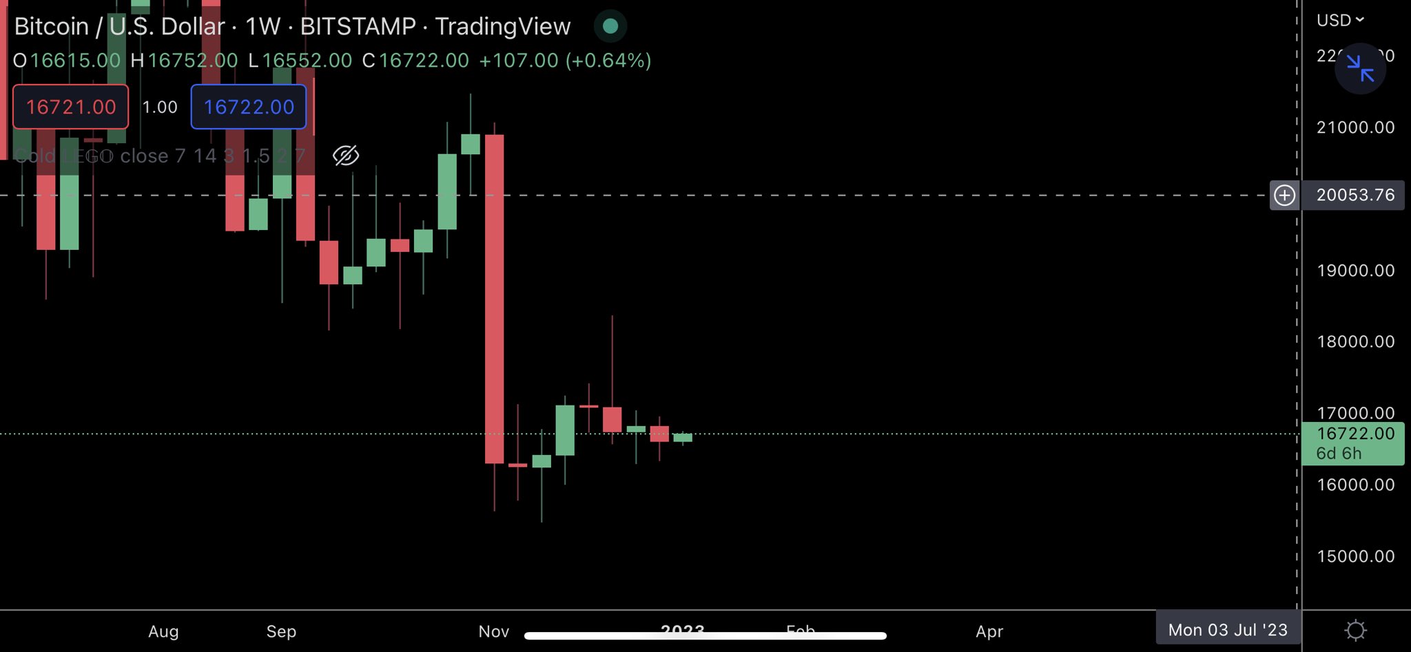 TraderSZ on Twitter: 