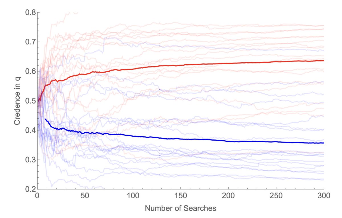 Kevin Dorst tweet media