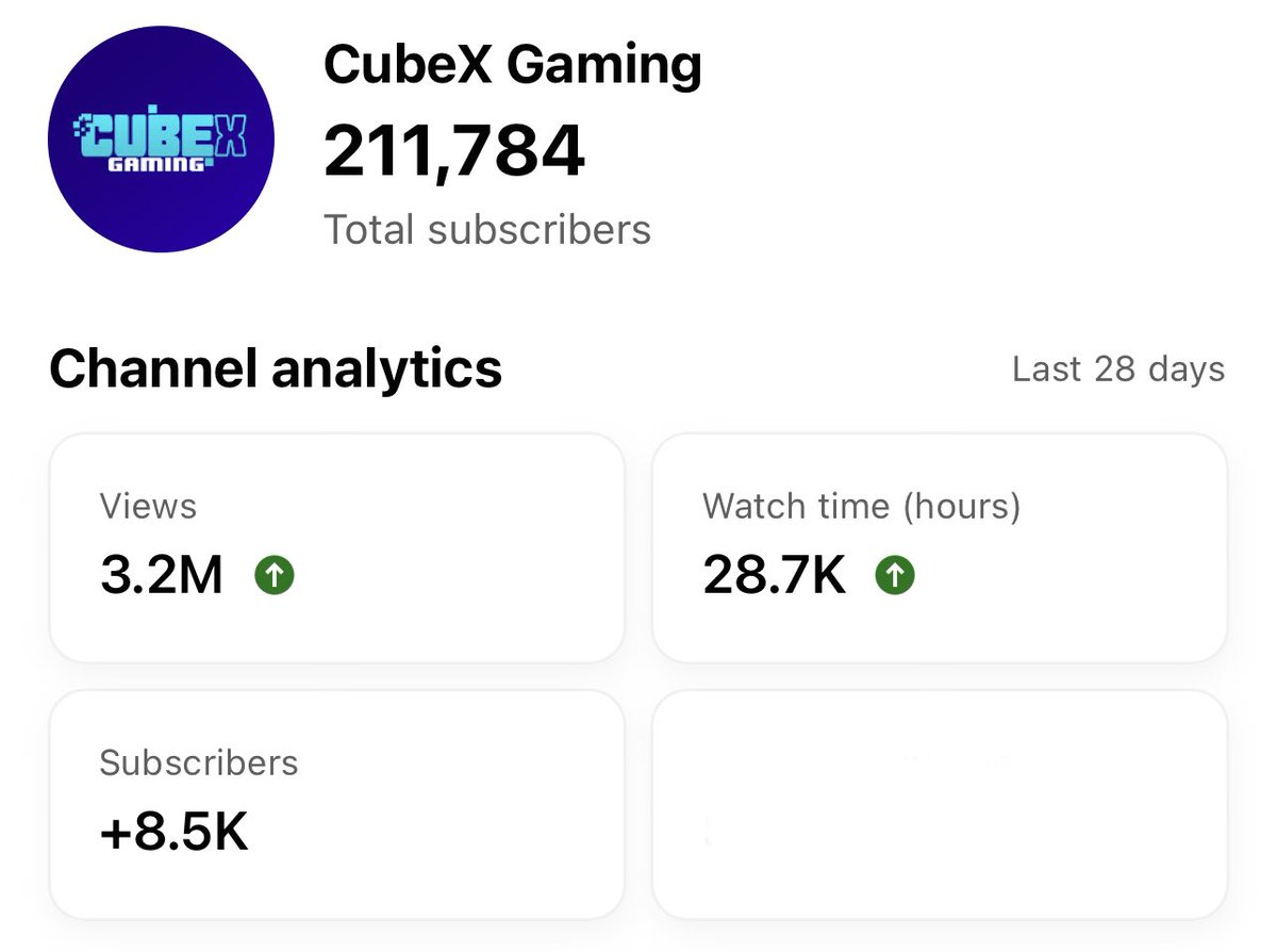 TFGmykL's tweet photo. 4.7 million views in the last 28 days for @CubeXgg!🤯

What NFT brand is reaching this many people right now? 🤔 https://t.co/4HSSvwuQD6