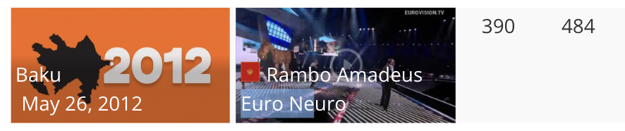 Euro Neuro climbed nearly 100 places in this year's #ESC250 vote, from 484 to 390. It's not much, but we'll take it! Thanks to everyone who gave it some well deserved love.