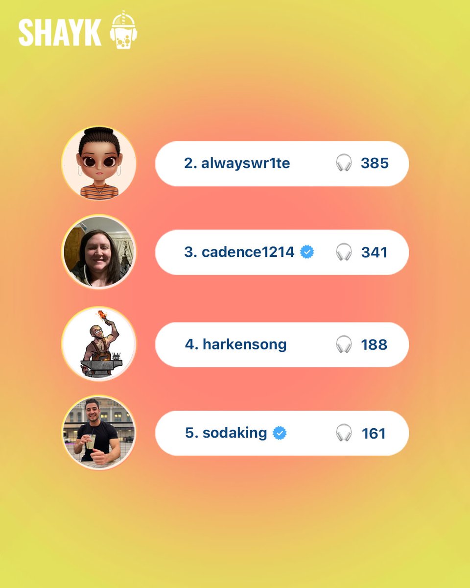 TalkalyticsAi's tweet image. Look at you guys hard-binging on SHAYK from Christmas till New Year 🥳 Thanks for including us in your holiday 🥤
#leaderboard #shayk #shaykapp #socialaudio #socialmedia