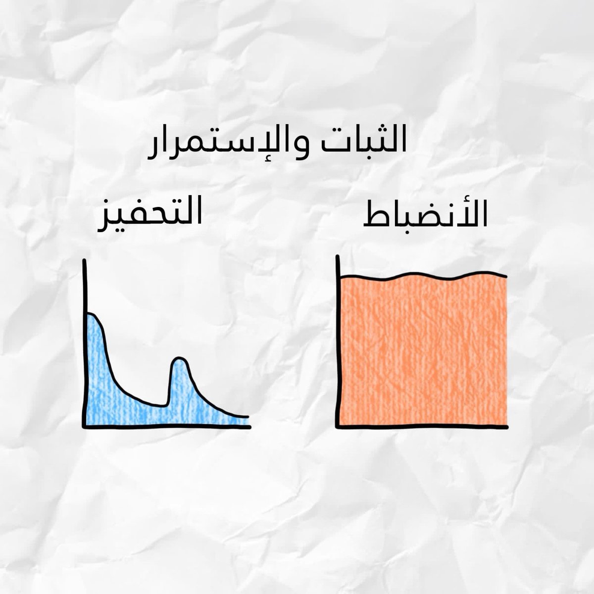 saad_almaleki's tweet photo. يقول المدون سهيل بلوم:
إذا كنت تعمل/تذاكر فقط عندما تشعر بالتحفيز والرغبة في فعل ذلك، فلن تنجز أي شيء أبدًا.
لاتنتظر المزاج المناسب لتعمل
 يجب ان تعرف ان التحفيز هو نتيجةطبيعية للعمل على مهامك والتقدم نحو تحقيقها وليس العكس
انضباطك واستمراريتك بالعمل على مهامك هي التي تخلق الحافز https://t.co/YN27mYKM0U