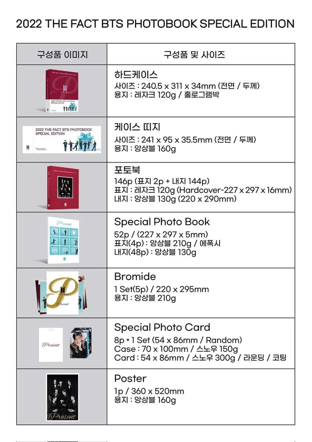 🥢BTS ⟭⟬ Merch⁷⟬⟭🔍⍤⃝🔎 on X: 
