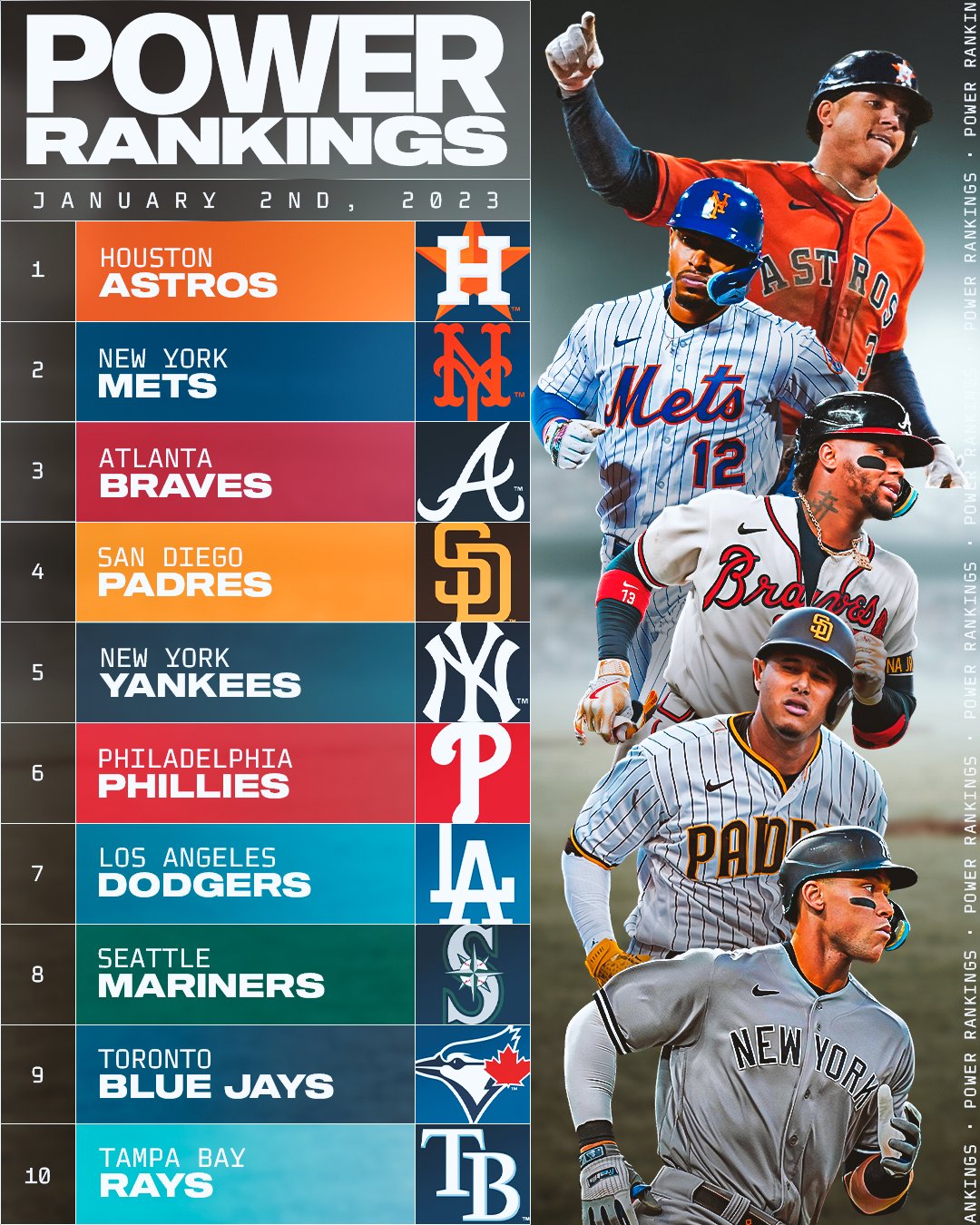 MLB on X: The first power rankings of 2023.  / X