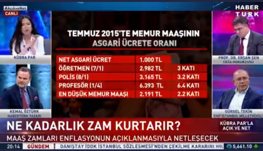 Çok değil bundan 8 sene önce bir öğretmen maaşı asgari ücretin 3 katıydı. 8 sene önceye dönebilmek için öğretmen maaşının 25.500₺ olması gerekir. 
#AdilZamİnsancaYasam
