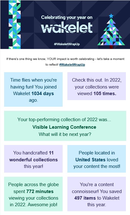 Love seeing all I have achieved using @wakelet. This tool is by far one of my most used resources for both my professional and personal lives. #wakeletwrapup #ridingthewakeletwave #wakeletambassador #createcurate @cobbintech @mabry_ms_cobb