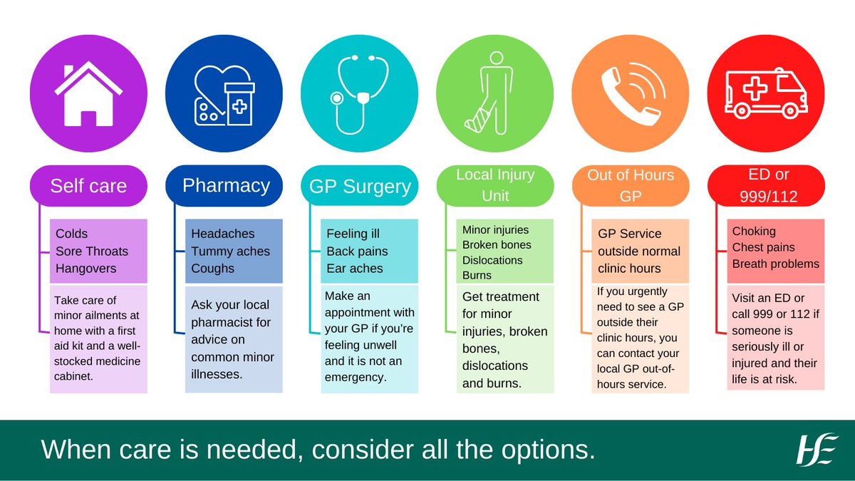 We are experiencing a large volume of calls at this time and ask that you please be patient as we deal with the most serious injuries and illnesses first. Please consider other options as non-life threatening incidents have substantial wait times. In an emergency call 999/112.