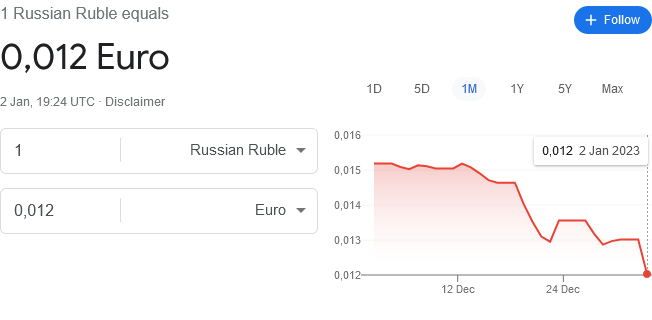 The ruble is chocking hard. They're desperately trying to keep it above 1 cent. Let's see how long this can last. Look at the last drop, it's falling off a cliff.