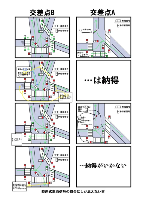 進行方向が同じなら歩行者信号の赤のタイミングは時差式車両信号後発のタイミングに合わせた形にしてほしい。 