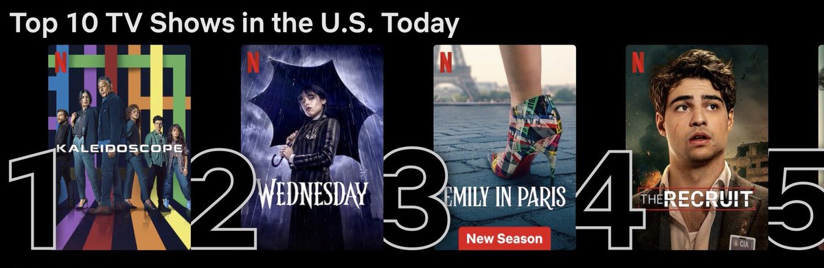I directed two episodes of this limited series Kaleidoscope on Netflix ! Green and Violet! We are #1 on @Netflix today! A great way to start the New Year. Thank you everybody that worked with me on this series especially Mr. Eric Garcia, love you, my brother! Watch it today!