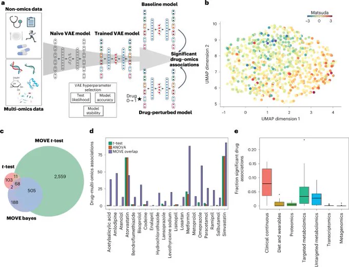 Image from Nature Biotechnology (@NatureBiotech)