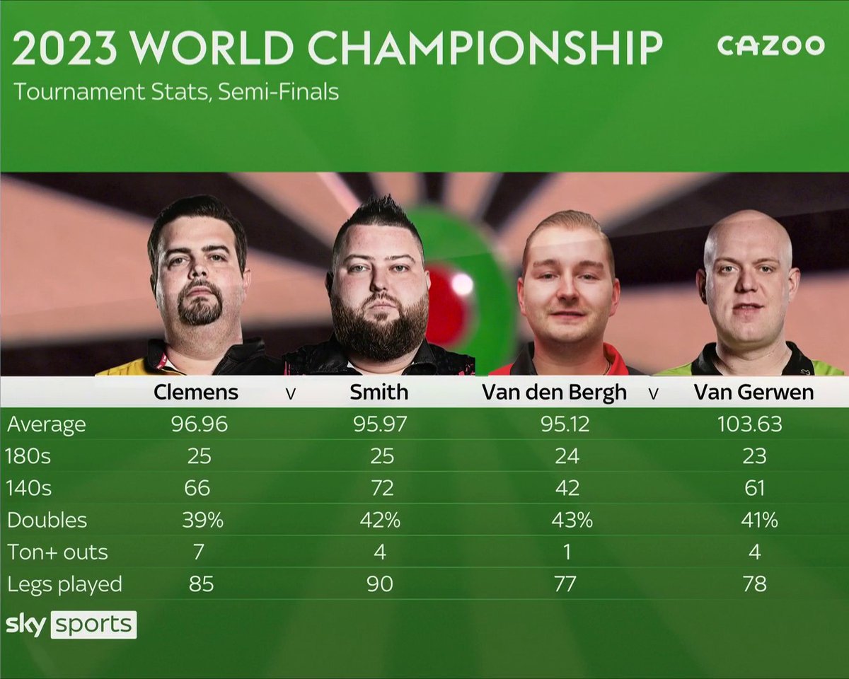Sky Sports Darts on Twitter "The stats behind the players...👀📊 lovethedarts"