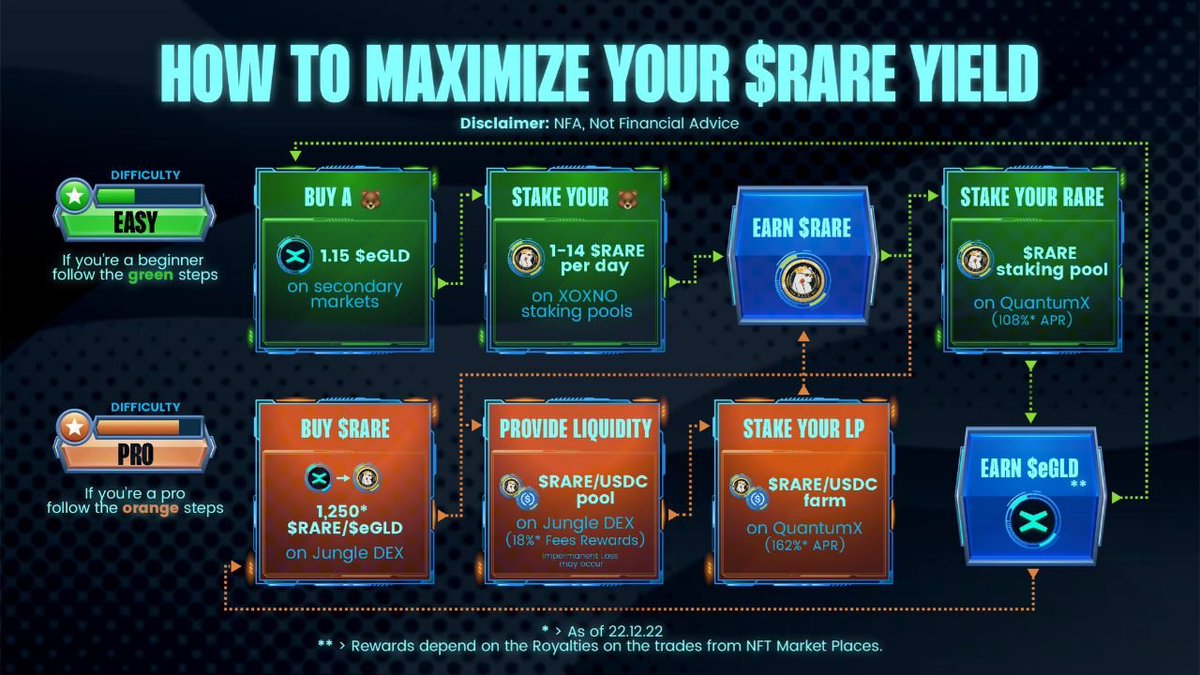 SRB LABS 🧪🐻 tweet media
