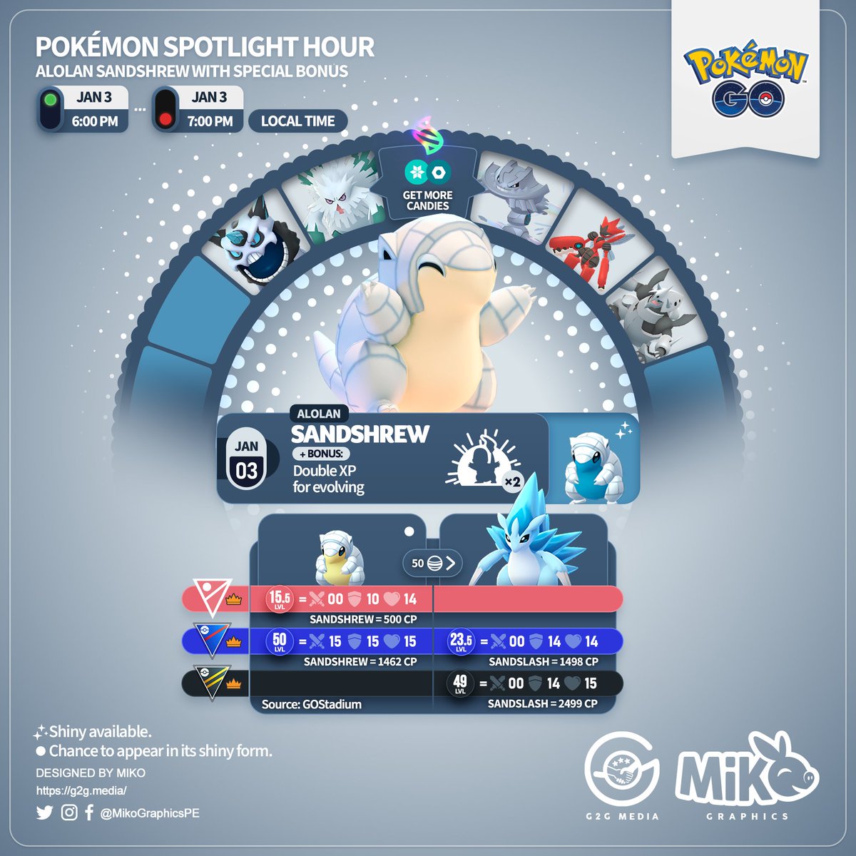 MikoGraphicsPE's tweet photo. 🇺🇸🇪🇸🇫🇷
Remember!
Pokémon Spotlight Hour
⭐️#AlolanSandshrew + bonus
🗓️ January 3rd from 6pm to 7pm
#PokemonGO #3DArt #Sabelette #MikoGraphics https://t.co/0auoIm3Vw3