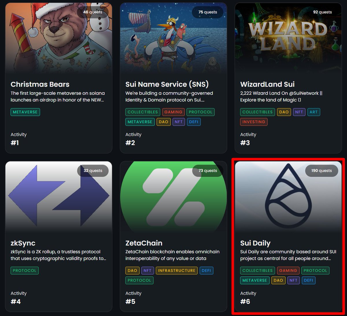 Congratulations Sui Daily for achieving #6 on <a href="/crew3xyz/">Kasih Sayang</a> 🎉

Our #2 Quest Pack is still available with a tons of prizes 🤑

👉 suidaily.crew3.xyz 

#SUI #SUINAMI