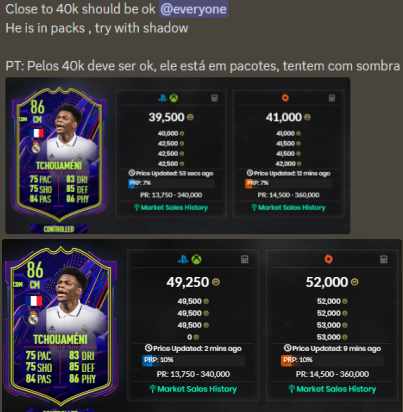 AsyFutTrader's tweet photo. If  you have lower budgets you can also flip some cards 

Tchouameni up 10k , pretty good ROI 

https://t.co/k1l2la6E4q

#FIFA23 #fifatrading #fifaflips #fifaprofit https://t.co/JCZkphVYkV