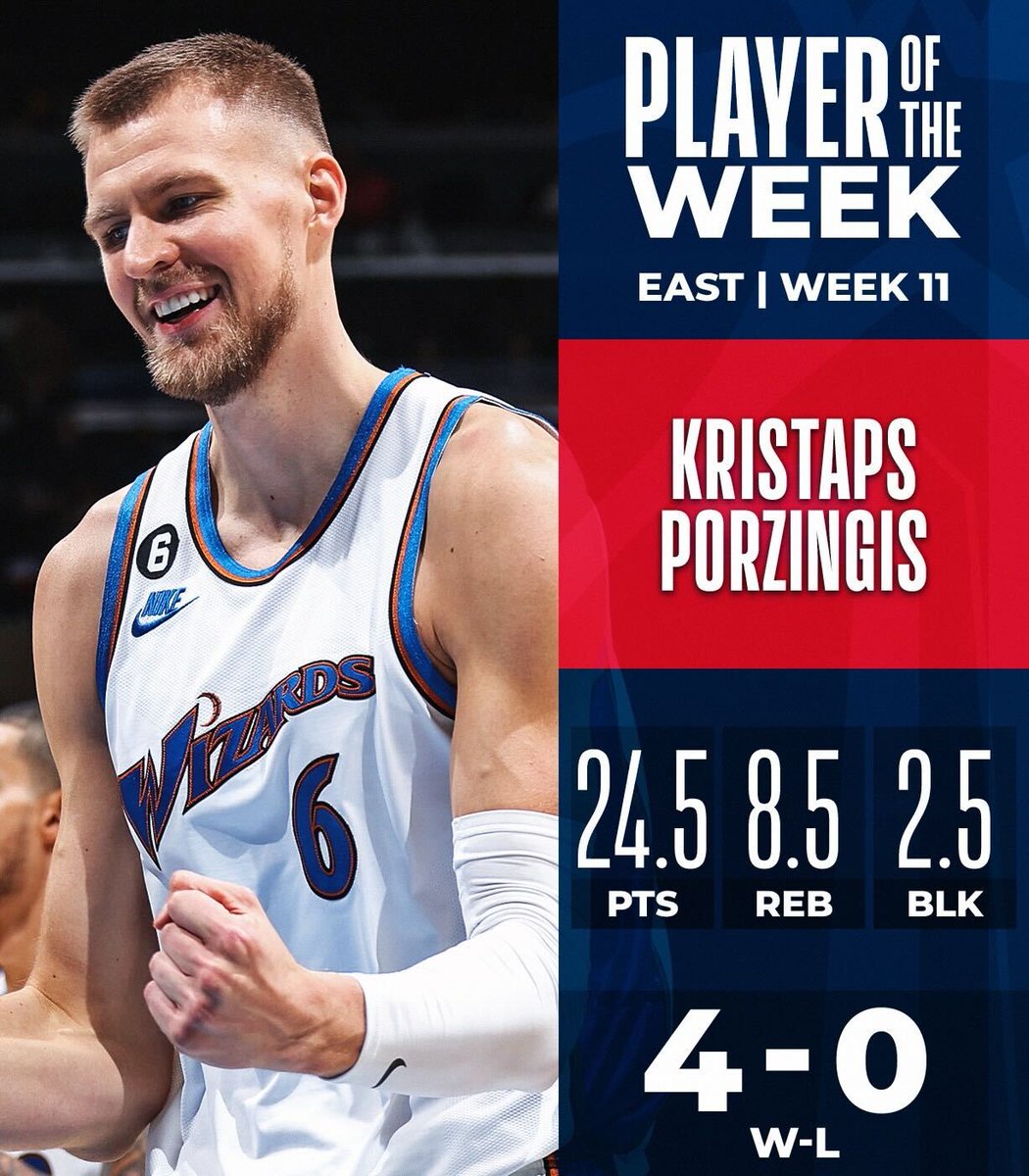 NBA Players of the Week for Week 11.

West: Luka Doncic (<a href="/dallasmavs/">Dallas Mavericks</a>)
East: Kristaps Porzingis (<a href="/WashWizards/">Washington Wizards</a>)